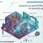 إنفوجرافيك يوضح التحول الرقمي لأنظمة المخازن في السعودية من نظام قديم إلى نظام الأمين السحابي الحديث المتوافق مع متطلبات هيئة الزكاة والضريبة والجمارك (ZATCA)، مع التركيز على تحسين الكفاءة وتوفير الوقت.