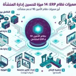 إنفوجرافيك توضيحي بعنوان 'مميزات نظام ERP: 14 ميزة لتحسين إدارة المنشأة' مع برنامج الأمين 10. يستعرض الإنفوجرافيك الميزات الرئيسية للنظام في مركز الرسم البياني، بما في ذلك أتمتة العمليات، إدارة المعاملات المالية، تخطيط الإنتاج، إدارة المخزون، الفوترة الإلكترونية (ZATCA)، إدارة علاقات العملاء (CRM)، وإدارة الموارد البشرية (HR).